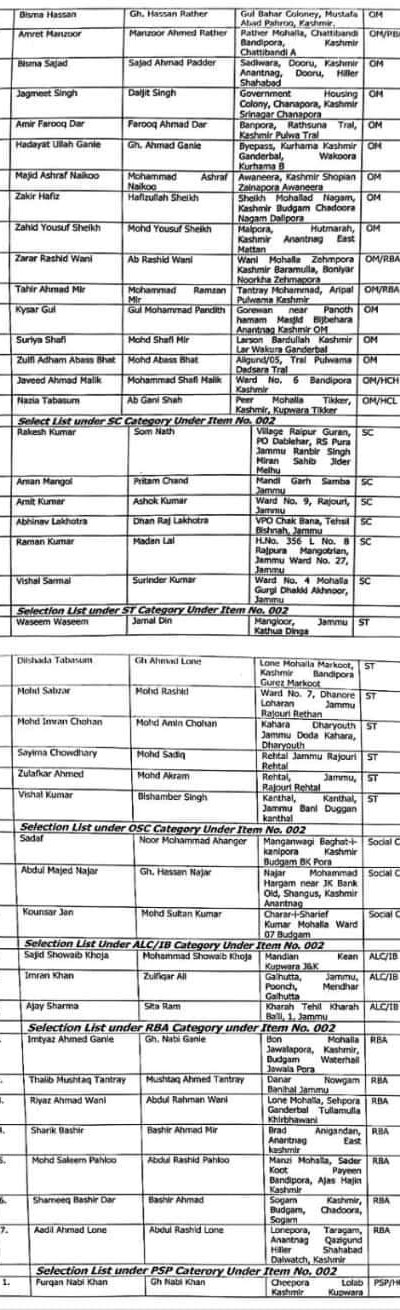 Selection List of the Candidates for the post of Draftsman in Jal Shakti