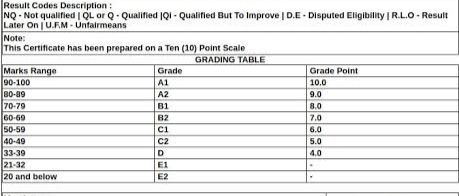JKBOSE 10th Class Result 2022 2021 Search by name roll number Kashmir division Annual Regular grading​