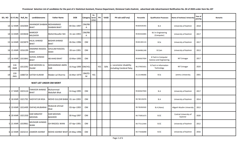 JKSSB Selection list for Junior Statistical Assistant Posts Released: Download PDF